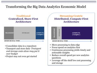 Transforming the Big Data Analytics Economic Model

         Traditional                                      Streaming Centric
    Centralized, Store-First                          Distributed, Compute-First
         Architecture                                        Architecture




                                                  TRANSPORT


                                                              STORAGE
TRANSORT           STORAGE      COMPUTE                                 COMPUTE
                                [ Insights ]                            [ Insights ]



RESOURCES & TIME                                 RESOURCES & TIME

                                               • Move processing to data edge
• Consolidate data in a repository
                                               • Focus spend on analytics first
• Transport and store data- Transport
                                               • Continuous processing yields timely and
  and storage costs alone may put it
                                                 actionable insights
  over budget
                                               • Reduce overall spend per new analytics
• Project may not even get started
                                                 questions
                                               • Leverage off the shelf low cost processing
                                                 and storage
 