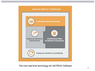 © 2012 Alan Quayle Business and Service Development   126
 