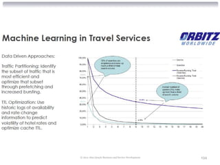 © 2012 Alan Quayle Business and Service Development   134
 