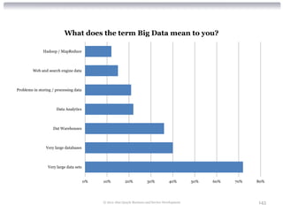 What does the term Big Data mean to you?

               Hadoop / MapReduce



         Web and search engine data



Problems in storing / processing data



                      Data Analytics



                    Dat Warehouses



                Very large databases



                 Very large data sets


                                        0%   10%           20%           30%            40%        50%   60%   70%   80%




                                             © 2012 Alan Quayle Business and Service Development                     143
 