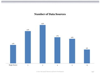 Number of Data Sources


                                25%



                21%



                                                           17%
                                                                             16%



    12%


                                                                                   9%




Single Source    2               3                           4                5    >5



                       © 2012 Alan Quayle Business and Service Development              147
 