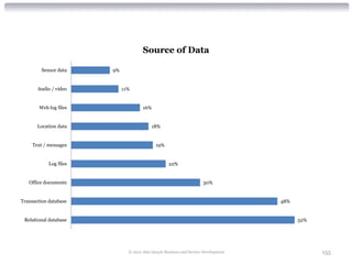 Source of Data

         Sensor data    9%


       Audio / video         11%


        Web log files                 16%


       Location data                       18%


     Text / messages                         19%


            Log files                               22%


   Office documents                                                   30%


Transaction database                                                                 48%


 Relational database                                                                       52%




                               © 2012 Alan Quayle Business and Service Development               155
 