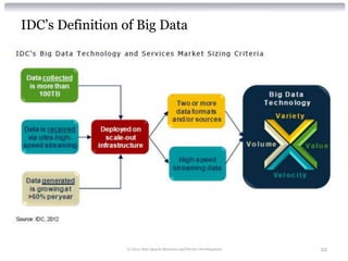 IDC’s Definition of Big Data




                 © 2012 Alan Quayle Business and Service Development   22
 