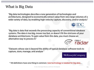 What is Big Data




                   © 2012 Alan Quayle Business and Service Development   23
 
