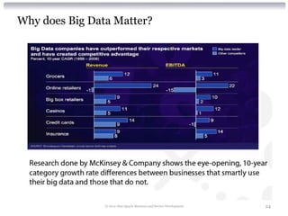 Why does Big Data Matter?




                © 2012 Alan Quayle Business and Service Development   24
 