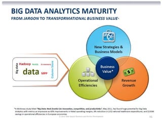 © 2012 Alan Quayle Business and Service Development   25
 