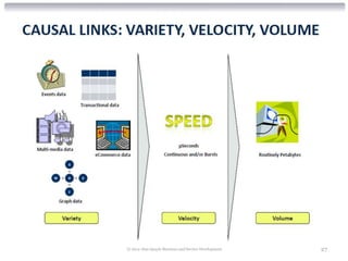 © 2012 Alan Quayle Business and Service Development   27
 