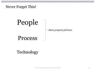 Never Forget This!



      People
                                            Most projects fail here


       Process

      Technology


                 © 2012 Alan Quayle Business and Service Development   3
 