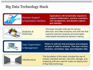 Big Data Technology Stack




                © 2012 Alan Quayle Business and Service Development   35
 