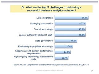 © 2012 Alan Quayle Business and Service Development   38
 