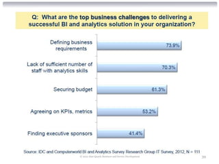 © 2012 Alan Quayle Business and Service Development   39
 