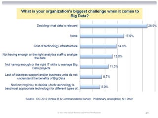 © 2012 Alan Quayle Business and Service Development   40
 