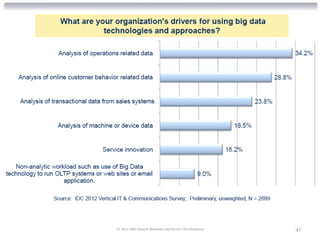 © 2012 Alan Quayle Business and Service Development   41
 