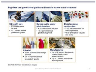 © 2012 Alan Quayle Business and Service Development   42
 