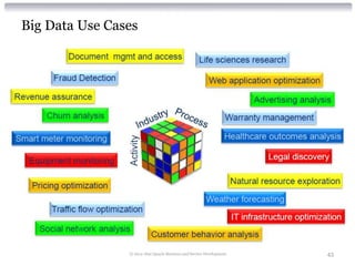 Big Data Use Cases




                © 2012 Alan Quayle Business and Service Development   43
 