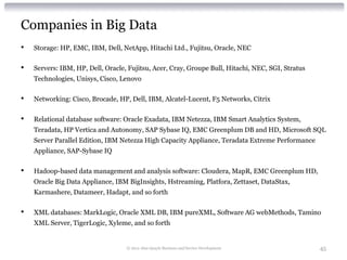 Companies in Big Data
•   Storage: HP, EMC, IBM, Dell, NetApp, Hitachi Ltd., Fujitsu, Oracle, NEC


•   Servers: IBM, HP, Dell, Oracle, Fujitsu, Acer, Cray, Groupe Bull, Hitachi, NEC, SGI, Stratus
    Technologies, Unisys, Cisco, Lenovo


•   Networking: Cisco, Brocade, HP, Dell, IBM, Alcatel-Lucent, F5 Networks, Citrix


•   Relational database software: Oracle Exadata, IBM Netezza, IBM Smart Analytics System,
    Teradata, HP Vertica and Autonomy, SAP Sybase IQ, EMC Greenplum DB and HD, Microsoft SQL
    Server Parallel Edition, IBM Netezza High Capacity Appliance, Teradata Extreme Performance
    Appliance, SAP-Sybase IQ


•   Hadoop-based data management and analysis software: Cloudera, MapR, EMC Greenplum HD,
    Oracle Big Data Appliance, IBM BigInsights, Hstreaming, Platfora, Zettaset, DataStax,
    Karmashere, Datameer, Hadapt, and so forth


•   XML databases: MarkLogic, Oracle XML DB, IBM pureXML, Software AG webMethods, Tamino
    XML Server, TigerLogic, Xyleme, and so forth


                                   © 2012 Alan Quayle Business and Service Development             45
 
