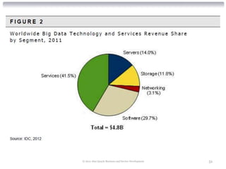 © 2012 Alan Quayle Business and Service Development   51
 