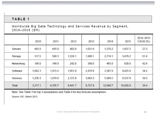 © 2012 Alan Quayle Business and Service Development   52
 