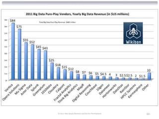 © 2012 Alan Quayle Business and Service Development   53
 