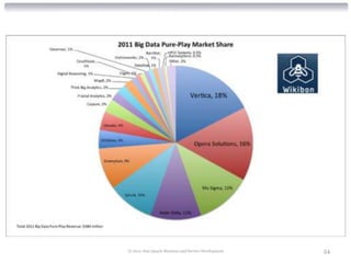 © 2012 Alan Quayle Business and Service Development   54
 