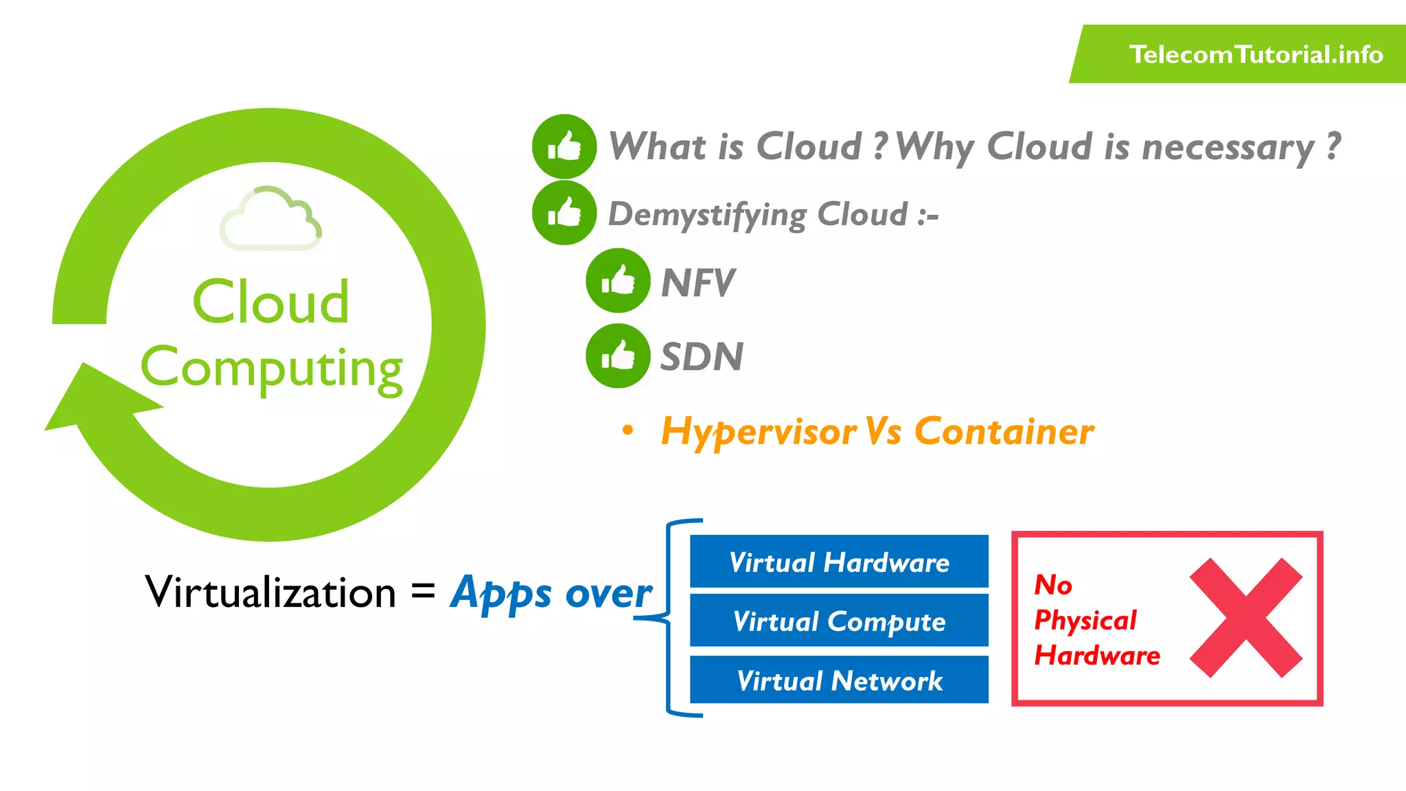 TelecomTutorial.info
Cloud
Computing
• What is Cloud ? Why Cloud is necessary ?
• Demystifying Cloud :-
• NFV
• SDN
• Hypervisor Vs Container
TelecomTutorial.info
Virtualization = Apps over
Virtual Hardware
Virtual Compute
Virtual Network
No
Physical
Hardware
 
