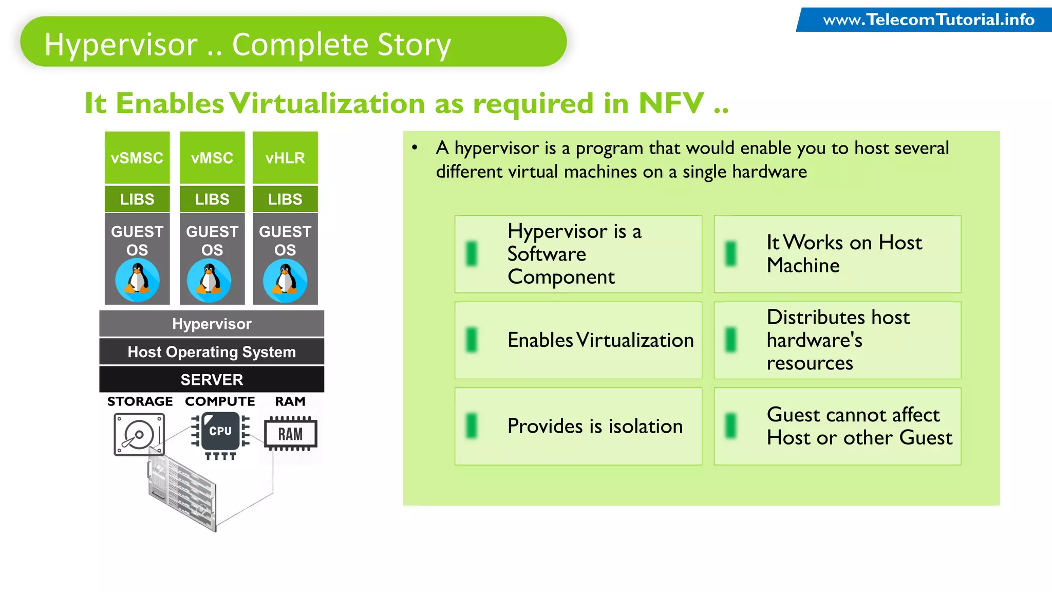 Hypervisor .. Complete Story
It EnablesVirtualization as required in NFV ..
SERVER
Host Operating System
Hypervisor
RAMSTORAGE COMPUTE
GUEST
OS
LIBS
vSMSC
GUEST
OS
LIBS
vMSC
GUEST
OS
LIBS
vHLR
• A hypervisor is a program that would enable you to host several
different virtual machines on a single hardware
Hypervisor is a
Software
Component
It Works on Host
Machine
EnablesVirtualization
Distributes host
hardware's
resources
Provides is isolation
Guest cannot affect
Host or other Guest
TelecomTutorial.infowww.TelecomTutorial.info
 
