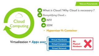 TelecomTutorial.info
Cloud
Computing
• What is Cloud ? Why Cloud is necessary ?
• Demystifying Cloud :-
• NFV
• SDN
• Hypervisor Vs Container
TelecomTutorial.info
Virtualization = Apps over
Virtual Hardware
Virtual Compute
Virtual Network
No
Physical
Hardware
 