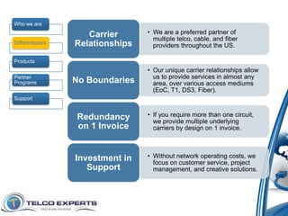 Who we are

                     Carrier      • We are a preferred partner of
                                    multiple telco, cable, and fiber
Differentiators   Relationships     providers throughout the US.

Products
                                  • Our unique carrier relationships allow
Partner                             us to provide services in almost any
Programs          No Boundaries     area, over various access mediums
                                    (EoC, T1, DS3, Fiber).
Support


                   Redundancy     • If you require more than one circuit,
                                    we provide multiple underlying
                   on 1 Invoice     carriers by design on 1 invoice.



                  Investment in   • Without network operating costs, we
                                    focus on customer service, project
                     Support        management, and creative solutions.
 