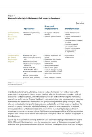Figure 7
Figure 7
Cost and productivity initiatives and their impact on headcount
Cost and productivity initiatives and their impact on headcount
                                                                                                                     Examples
                                                                Structural
                                 Quick wins                     improvements                      Transformation
Actions with                    • Release non-performing       • Re-engineer call center         • Create shared services
direct                            employees                      process                           centers
headcount                                                      • Optimize span-of-control        • Conduct overhead value
impact                                                                                             analysis
                                                                                                 • Eliminate overlaps between
                                                                                                   functions
                                                                                                 • Outsource core and
                                                                                                   non-core activities
                                                                                                 • Conduct companywide
                                                                                                   business process
                                                                                                   re-engineering

Actions with                    • Change CPE* specs            • Optimize deployment and         • Share network
no direct                       • Rationalize laptop-desktop     roll out                          infrastructure
headcount                         mix                          • Consolidate data centers
impact                          • Reduce sponsorship           • Optimize inventory
                                • Reduce certain employee        management
                                  allowances                   • Manage fleet demand
                                • Adjust travel and            • Reduce office space
                                  entertainment policy         • Conduct strategic sourcing
                                • Optimize mobile-site power     and e-auctions for suppliers
                                  use                          • Standardize and centralize
                                • Adjust training policy         IT
                                • Dispose of old inventory     • Phase out legacy systems


* CPE is customer premise equipment.
Source: A.T. Kearney analysis




monitor, benchmark, and, ultimately, improve cost performance. They embed cost perfor-
mance into management KPIs and targets. Leading telecom firms in mature markets typically
designate a unit (for example, within finance) responsible for benchmarking and monitoring
overall cost performance. These units identify cost optimization best practices within operating
companies and disseminate them across the group, driving effective group synergies. They
also set cost reduction targets for business units and specific activities—used as input into the
annual budgeting cycle—and regularly follow up to measure the achievements. In essence,
employees in these units become cost-and-productivity experts and play a pivotal role in
creating a more cost-conscious culture. GCC telecom operators could benefit from employing
experts from firms in more mature markets where cost optimization has been an integral part of
their business.

Again, top-management leadership is critical. Cost-optimization programs are best led by the
CFO, COO, or CEO with support from the management team, while telecom groups should
combine both group-led and country-specific initiatives. Cost optimization must be a strategic



                                                                                                A Fitness Program for GCC Telcos 10
 
