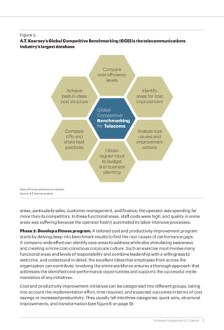 Figure 5
    Figure 5
    A.T. Kearney’s Global Competitive Benchmarking (GCB) is the telecommunications
    A.T. Kearney’s Global Competitive Benchmarking (GCB) is the telecommunications
    industry’s largest database
    industry’s largest database




                                                        Compare
                                                      cost efficiency
                                                          levels

                                        Achieve                            Identify
                                      best-in-class                     areas for cost
                                     cost structure                     improvement
                                                      Global
                                                      Competitive
                                                      Benchmarking
                                                      for Telecoms
                                        Compare                          Analyze root
                                         KPIs and                        causes and
                                        share best                      improvement
                                         practices                         actions
                                                          Obtain
                                                      regular input
                                                        to budget
                                                      and business
                                                         planning


		Note: KPI is key performance indicator.
  Note: KPI is key performance indicator.
		Source: A.T. Kearney analysis
  Source: A.T. Kearney analysis




    areas, particularly sales, customer management, and finance, the operator was spending far
    more than its competitors. In these functional areas, staff costs were high, and quality in some
    areas was suffering because the operator hadn’t automated its labor-intensive processes.

    Phase 2: Develop a fitness program. A tailored cost and productivity improvement program
    starts by delving deep into benchmark results to find the root causes of performance gaps.
    A company-wide effort can identify core areas to address while also stimulating awareness
    and creating a more cost-conscious corporate culture. Such an exercise must involve many
    functional areas and levels of responsibility and combine leadership with a willingness to
    welcome, and understand in detail, the excellent ideas that employees from across the
    organization can contribute. Involving the entire workforce ensures a thorough approach that
    addresses the identified cost-performance opportunities and supports the successful imple-
    mentation of any initiatives.

    Cost and productivity improvement initiatives can be categorized into different groups, taking
    into account the implementation effort, time required, and expected outcomes in terms of cost
    savings or increased productivity. They usually fall into three categories: quick wins, structural
    improvements, and transformation (see figure 6 on page 8):


                                                                                 A Fitness Program for GCC Telcos   7
 