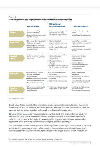 Figure 6
  Figure 6 productivity improvement activities fall into three categories
  Cost and
  Cost and productivity improvement activities fall into three categories

                                                                      Structural
                                   Quick wins                         improvements                       Transformation
                                  • Focus on avoiding                • Focus on improving current      • Transform the operating
    Scope                           certain activities                 operations, including             model
                                  • Base on decisions, such as         re-engineering processes        • Take a forward-looking view
                                    a policy change

                                  • Take a top-down approach         • Outline detailed                • Prepare for a complex
    Approach                        to speed up results                implementation plans and          implementation because of
                                  • Develop plans, business            targets up front                  numerous
                                    case, and implementation         • Involve stakeholders early        interdependencies
                                    simultaneously                     to get buy-in                   • Perform deep pre-execution
                                                                                                         analysis

                                  • Implement quickly and            • Require substantial efforts     • Build a dedicated,
    Level of                        easily once management             at all levels of the              experienced team to
    effort                          approves                           organization                      implement the
                                                                     • Manage resistance to              transformation
                                                                       change                          • Command senior
                                                                     • Establish training programs       management and board
                                                                       for all employees to ensure       support to lead the
                                                                       success                           transformation

                                  • Adjust specific policies,        • Re-engineer call center         • Outsource network
    Examples                        such as travel and                 processes                         operations
                                    entertainment                    • Launch strategic sourcing       • Share some or all network
                                  • Review outstanding tenders         initiatives                       infrastructure
                                    and capital expenditures         • Optimize spectrum usage         • Consolidate functions and
                                  • Dispose of old inventory                                             shared services centers

                                  • Obtain immediate results         • Achieve more cost savings       • Gain long-term advantage
    Results                         through one-time cost              in the short- to mid-term         (this may require
    horizon                         improvements                                                         considerable investments)




  Source: A.T. Kearney analysis




  Quick wins. Telcos can often find immediate results from simple pragmatic steps that create
  immediate impact. For example, we recently helped a Middle East operator adjust its travel and
  expense policies and reduced annual spending in this area by 10 percent.

  Structural improvements. These are initiatives with a short- and medium-term impact. For
  example, by using online reverse auctions for a proportion of its procurement, Telefonica
  reduced its sourcing cycle time by 50 percent and its procurement management costs by
  27 percent, while achieving considerable savings on external spending.9

  One potential structural improvement is balancing capital spending on replacement equipment
  with spending on new equipment, while ensuring that each investment is based on a strong
  business case with attractive returns. For example, some telcos, such as British Telecom, are



	 9	Tim Minahan, “e-Sourcing is A-LIVE and Well in Europe,” Supply Excellence, 13 June 2008

                                                                                                     A Fitness Program for GCC Telcos   8
 