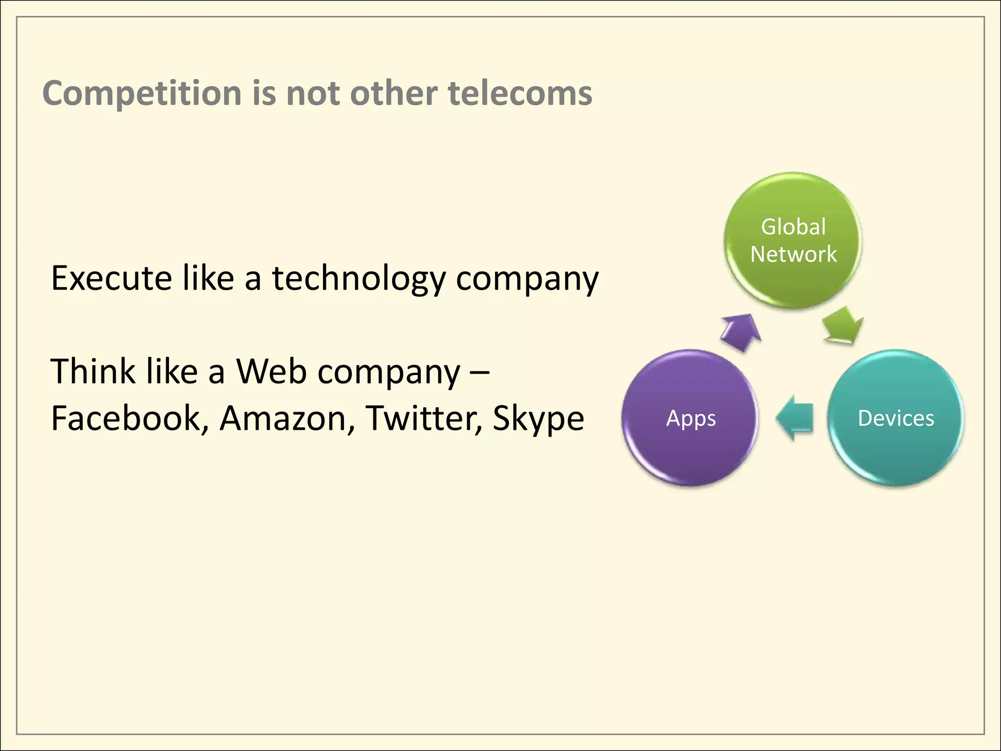 Competition is not other telecoms


                                            Global
                                           Network
Execute like a technology company

Think like a Web company –
Facebook, Amazon, Twitter, Skype    Apps             Devices
 