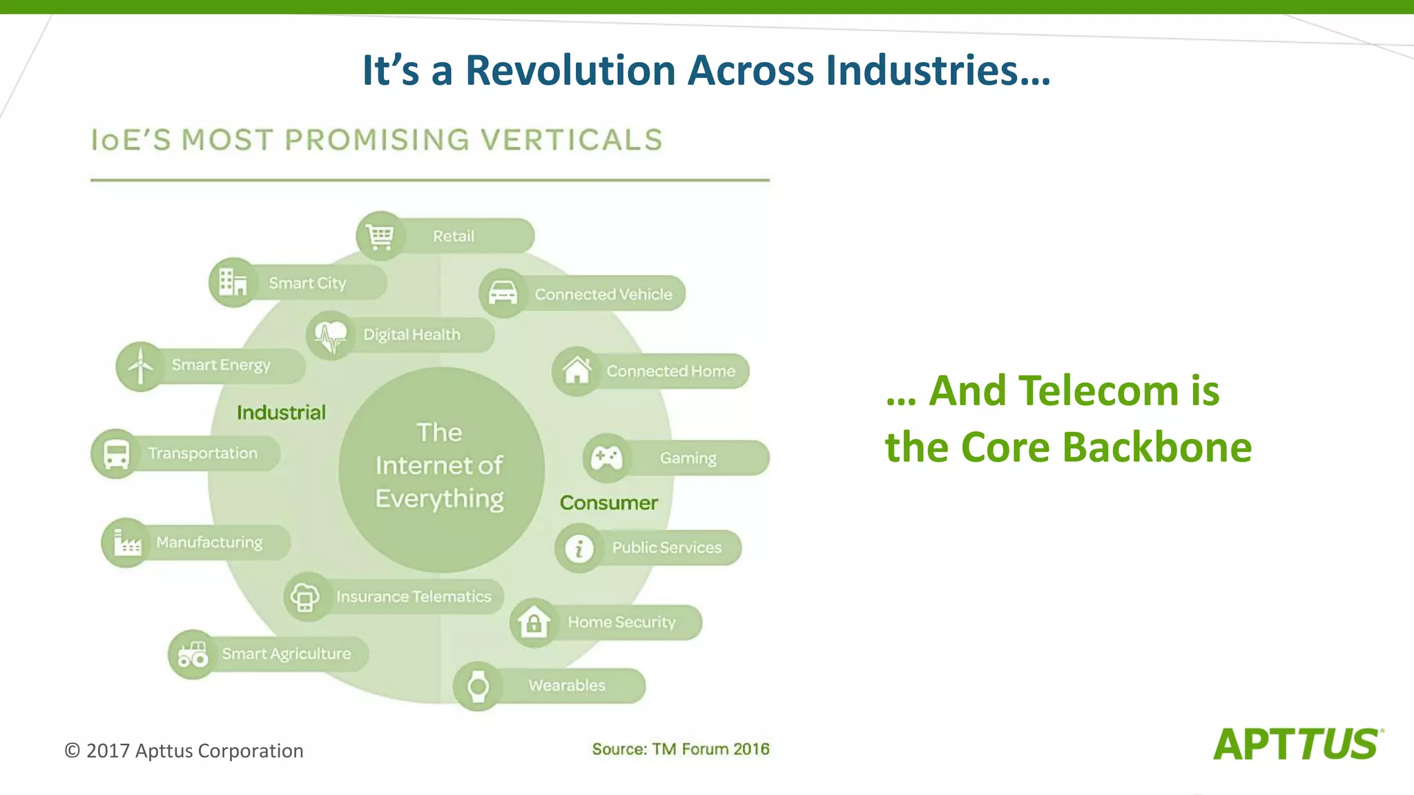 It’s a Revolution Across Industries…
… And Telecom is
the Core Backbone
© 2017 Apttus Corporation
 