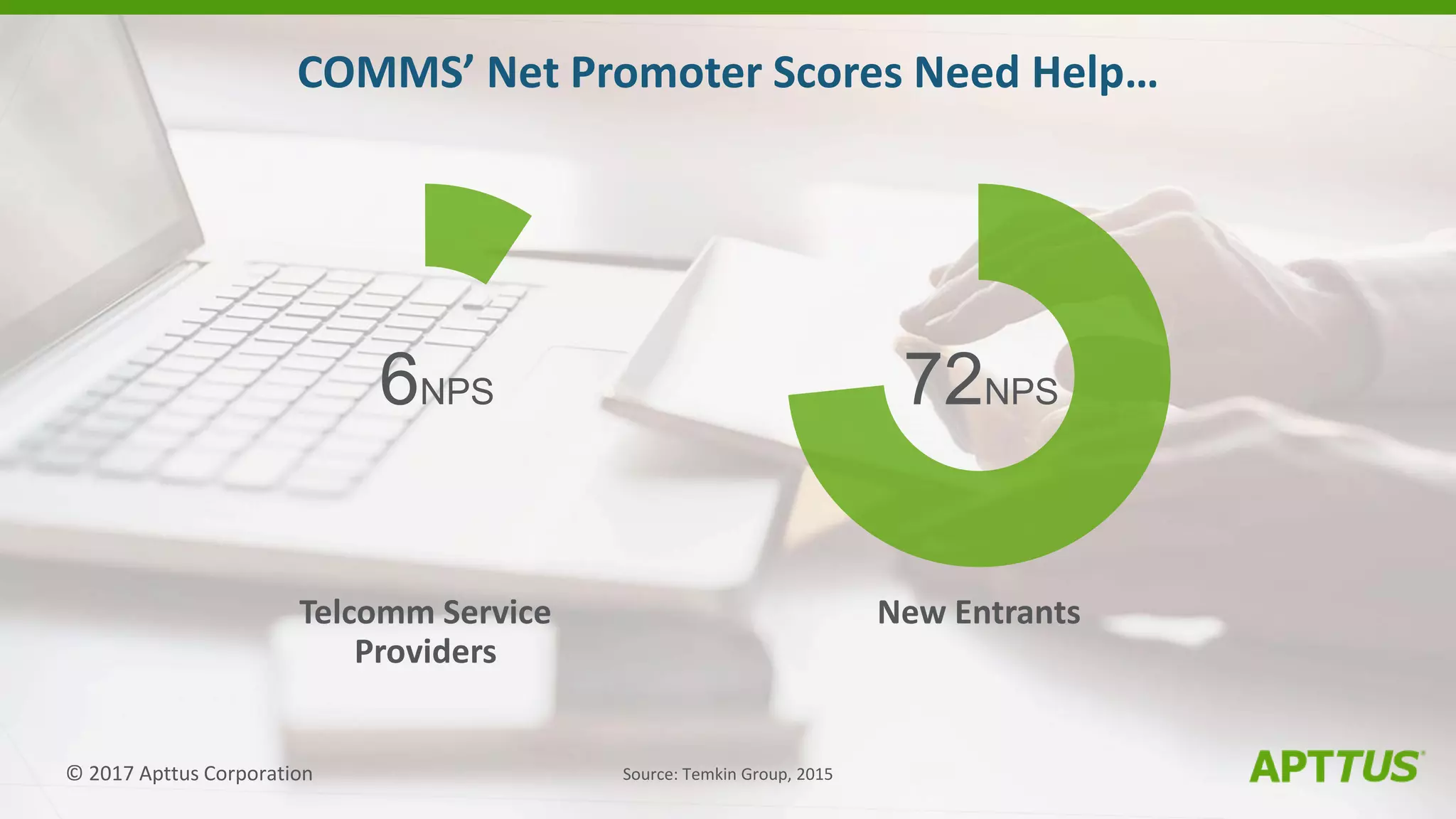 Telcomm Service
Providers
6NPS
New Entrants
72NPS
Source: Temkin Group, 2015
COMMS’ Net Promoter Scores Need Help…
© 2017 Apttus Corporation
 
