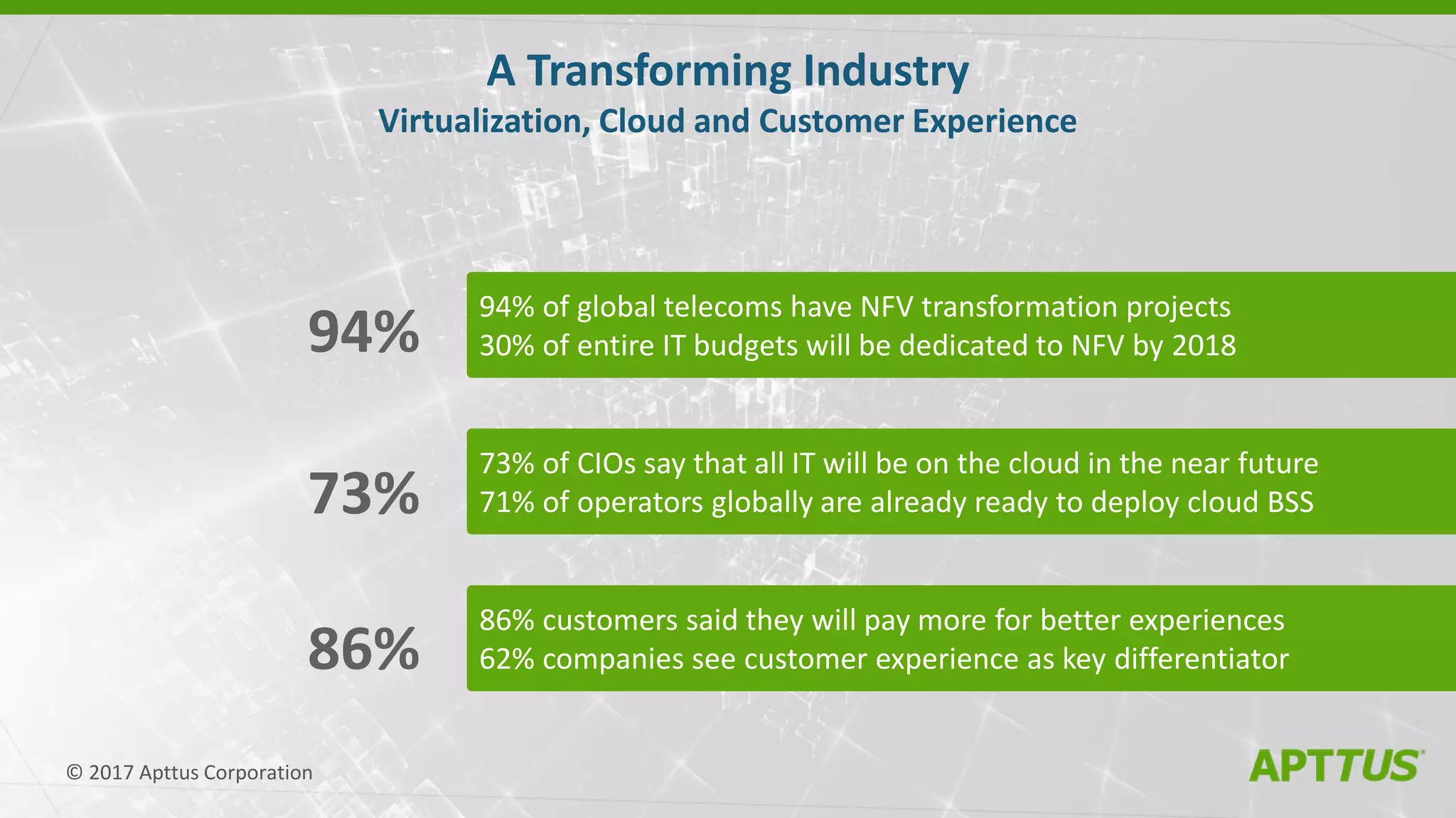A Transforming Industry
Virtualization, Cloud and Customer Experience
94% of global telecoms have NFV transformation projects
30% of entire IT budgets will be dedicated to NFV by 201894%
73%
86%
© 2017 Apttus Corporation
73% of CIOs say that all IT will be on the cloud in the near future
71% of operators globally are already ready to deploy cloud BSS
86% customers said they will pay more for better experiences
62% companies see customer experience as key differentiator
 
