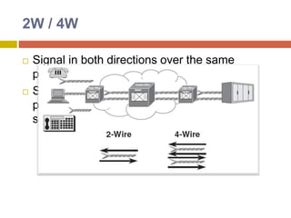2W / 4W
 Signal in both directions over the same
physical link or path
 Signal in both directions over separate
physical links or paths and in support of
simultaneous, two - way transmission
 