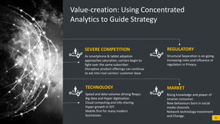 © 2017 Blueocean Market Intelligence 11
Value-creation: Using Concentrated
Analytics to Guide Strategy
SEVERE COMPETITION
As smartphone & tablet adoption
approaches saturation, carriers begin to
fight over the same subscriber.
Disruptive product offerings can continue
to eat into rival carriers’ customer base
REGULATORY
Structural Separation is on-going.
Increasing roles and influence or
regulators in Privacy.
TECHNOLOGY
Speed and data volumes driving Requs.
Big data and Hyper digitisation.
Cloud computing and info sharing.
Hyper growth in IOT.
Mobile first for many modern
businesses.
MARKET
Rising knowledge and power of
smarter consumer.
New behaviours born in social
media channels.
Network technology Investment
and Change.
 