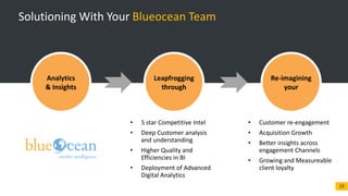 © 2017 Blueocean Market Intelligence 13
Solutioning With Your Blueocean Team
Analytics
& Insights
Leapfrogging
through
Re-imagining
your
• 5 star Competitive Intel
• Deep Customer analysis
and understanding
• Higher Quality and
Efficiencies in BI
• Deployment of Advanced
Digital Analytics
• Customer re-engagement
• Acquisition Growth
• Better insights across
engagement Channels
• Growing and Measureable
client loyalty
 