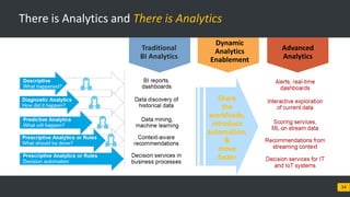 © 2017 Blueocean Market Intelligence 14
There is Analytics and There is Analytics
Share
the
workloads,
introduce
automation,
&
move
faster
Traditional
BI Analytics
Advanced
Analytics
Dynamic
Analytics
Enablement
 