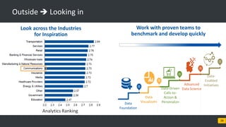 © 2017 Blueocean Market Intelligence 16
Outside  Looking in
Analytics Ranking
Look across the Industries
for Inspiration
Work with proven teams to
benchmark and develop quickly
Data
Foundation
Data
Visualizatn
Data-Driven
Calls-to-
Action &
Personalizn
Advanced
Data Science
Data-
Enabled
Initiatives
 