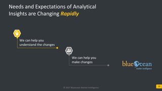 © 2017 Blueocean Market Intelligence 19
Needs and Expectations of Analytical
Insights are Changing Rapidly
We can help you
understand the changes
We can help you
make changes
© 2017 Blueocean Market Intelligence
 