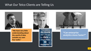 © 2017 Blueocean Market Intelligence
What Our Telco Clients are Telling Us
3
“Can enterprise
analytics move faster?”
“We have very little
understanding about
the world of data
outside our own
four walls.”
 