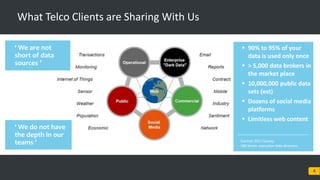 © 2017 Blueocean Market Intelligence 4
What Telco clients are sharing with us
 90% to 95% of your
data is used only once
 > 5,000 data brokers in
the market place
 10,000,000 public data
sets (est)
 Dozens of social media
platforms
 Limitless web content
‘ We do not have
the depth in our
teams ’
‘ We are not
short of data
sources ’
What Telco Clients are Sharing With Us
Gartner 2017 Survey
180 Senior executive data directors
 