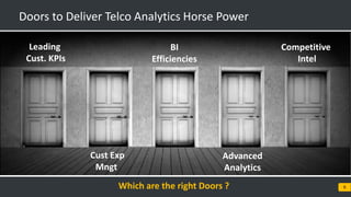 © 2017 Blueocean Market Intelligence 6
Doors to Deliver Telco Analytics Horse Power
Cust Exp
Mngt
BI
Efficiencies
Advanced
Analytics
Competitive
Intel
Leading
Cust. KPIs
Which are the right Doors ?
 