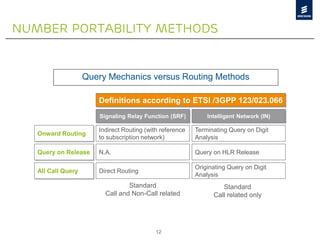 Engaging MNP Management Solutions That Work For Your Network | PDF
