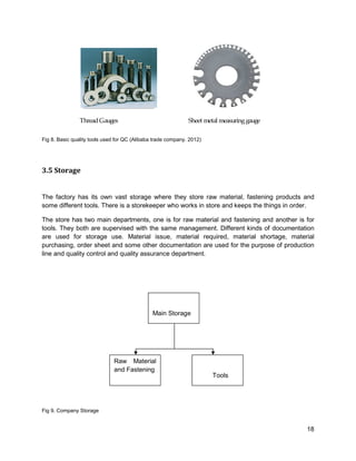 18
ThreadGauges Sheet metal measuringgauge
Fig 8. Basic quality tools used for QC (Alibaba trade company. 2012)
3.5 Storag...