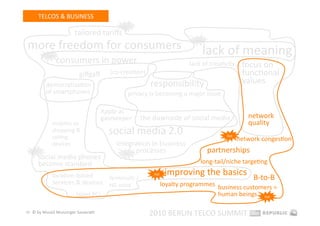 TELCOS & BUSINESS 
                                              hot 

                         tailored tariﬀs 
more freedom for consumers 
                                                                          hot 



          hot 
                                                                             lack of meaning 
                 consumers in power                                     lack of creaEvity     focus on 
                           giﬀgaﬀ         (co‐creaEon)                                        funcEonal 
          democraEzaEon                                   responsibility                      values 
          of smartphones                        privacy is becoming a major issue 

                                       Apple as 
                                       gatekeeper    the downside of social media               network 
             mobiles as                                                                         quality 
             shopping & 
             selling 
                                         social media 2.0                             hot 
                                                                                             network congesEon 
             devices                        integraEon in business 
   hot                                         hot 
                                                    processes                    partnerships 
      social media phones 
      become standard                                                       long‐tail/niche targeEng 

             locaEon‐based        femtocells / 
                                                           hot    improving the basics  B‐to‐B 
             services & devices   HD voice                    loyalty programmes  business customers = 
                         tablet PCs                                               human beings  hot 

16  © by Musiol Munzinger Sasserath 
                                                          2010 BERLIN TELCO SUMMIT 
 