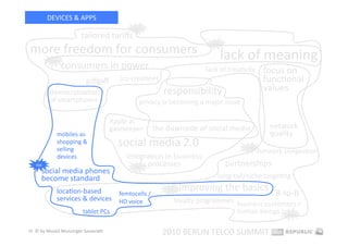 DEVICES & APPS 
                                              hot 

                         tailored tariﬀs 
more freedom for consumers 
                                                                          hot 



           hot 
                                                                             lack of meaning 
                  consumers in power                                    lack of creaEvity     focus on 
                           giﬀgaﬀ         (co‐creaEon)                                        funcEonal 
          democraEzaEon                                   responsibility                      values 
          of smartphones                        privacy is becoming a major issue 

                                       Apple as 
                                       gatekeeper    the downside of social media               network 
              mobiles as                                                                        quality 
              shopping & 
              selling 
                                         social media 2.0                             hot 
                                                                                             network congesEon 
              devices                       integraEon in business 
   hot                                         hot 
                                                    processes                    partnerships 
      social media phones 
      become standard                                                       long‐tail/niche targeEng 

              locaEon‐based        femtocells / 
                                                           hot    improving the basics  B‐to‐B 
              services & devices   HD voice                   loyalty programmes  business customers = 
                         tablet PCs                                               human beings  hot 

18  © by Musiol Munzinger Sasserath 
                                                          2010 BERLIN TELCO SUMMIT 
 
