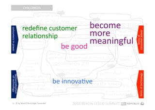 CHALLENGES 
                                                             hot 

                                        tailored tariﬀs 
        more freedom for consumers 
                                                                                         hot 




                             redeﬁne customer 
                             hot 
                               consumers in power 
                                                           become 
                                                                 lack of meaning 
                                                           more  funcEonal 
consumers in power 




                                                                         focus on      lack of creaEvity 




                                                                                                                           consumer power 
                             relaEonship                 (co‐creaEon) 




                                                                                                                               limits of  
                                          giﬀgaﬀ 
                             democraEzaEon                 meaningful 
                                                   responsibility        values 
                             of smartphones 
                                                              be good 
                                                              privacy is becoming a major issue 

                                                    Apple as 
                                                    gatekeeper       the downside of social media              network 
                                mobiles as                                                                     quality 
                                shopping & 
                                selling 
                                                         social media 2.0                            hot 
                                                                                                            network congesEon 
                                devices                    integraEon in business 
                                                                   processes                    partnerships 




                                                                                                                                limits of technology 
                      hot                                     hot 
democraEzaEon 




                         social media phones 
 of technology 




                                                         be innovaEve 
                         become standard                                                   long‐tail/niche targeEng 

                                locaEon‐based                    improving the basics 
                                                     femtocells / 
                                                                          hot 
                                                                                                                 B‐to‐B 
                                services & devices   HD voice                loyalty programmes  business customers = 
                                         tablet PCs                                              human beings  hot 

   25  © by Musiol Munzinger Sasserath 
                                                                         2010 BERLIN TELCO SUMMIT 
 