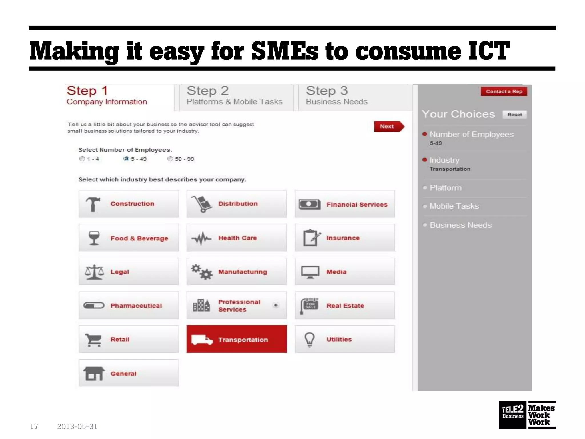 Making it easy for SMEs to consume ICT
2013-05-3117
 